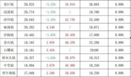 猫之城最新up爆料,揭秘神秘猫界秘境