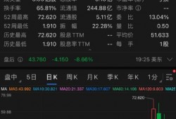 美国股票最新爆料,最新爆料揭示市场动向与投资机遇