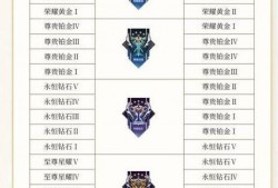 王者s30最新爆料英雄,神秘力量觉醒，战局风云再起