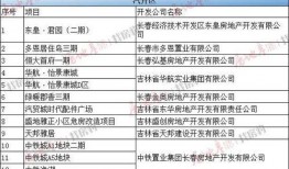 长春爆料官方公告最新消息,聚焦热点事件解读与进展