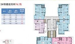 华润城4期最新爆料,未来城市生活新标杆